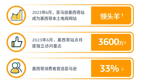 亚马逊拉美站点怎么样?