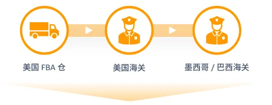 亚马逊拉美站点怎么样?
