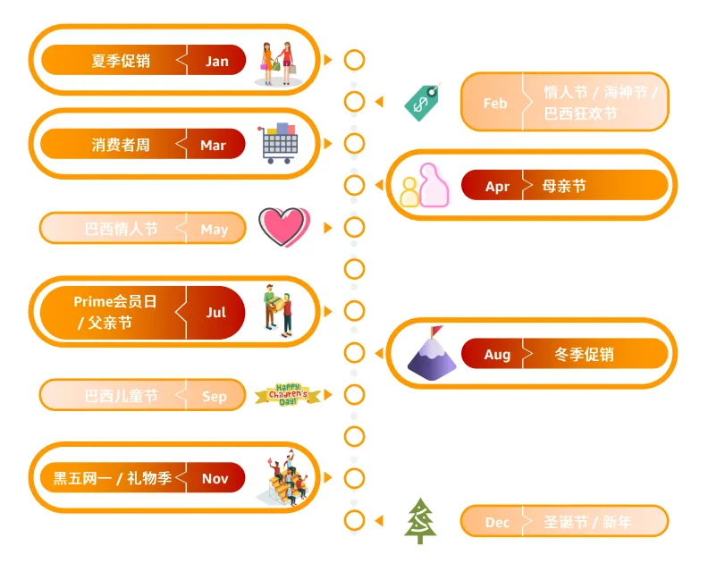 亚马逊拉美站点怎么样?