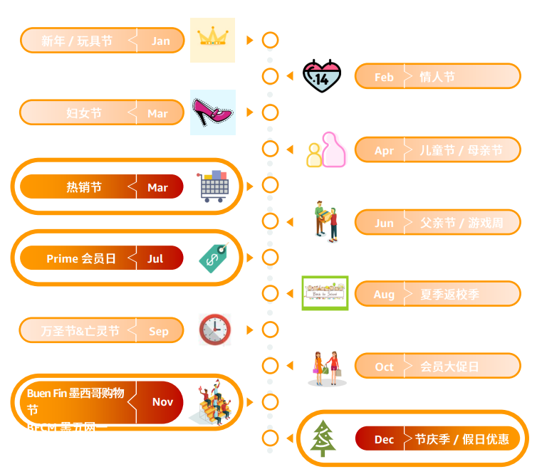 亚马逊拉美站点怎么样？