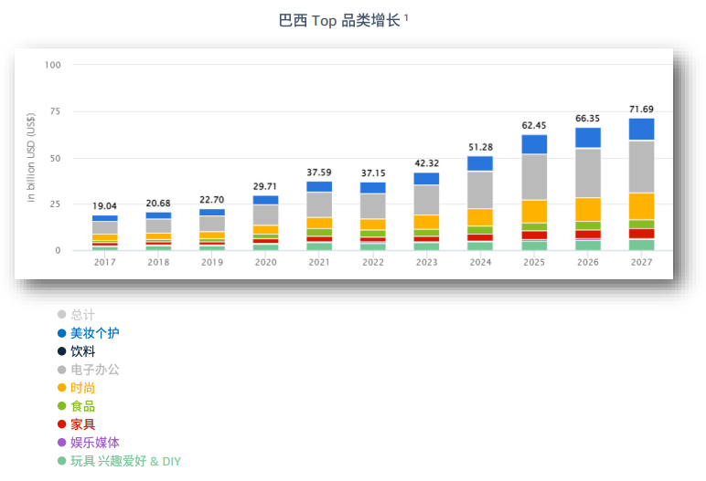 亚马逊拉美站点怎么样？