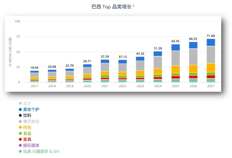 亚马逊拉美站点怎么样?