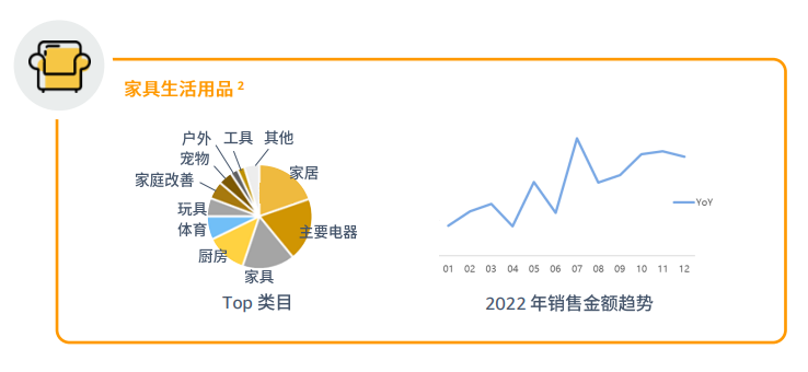 亚马逊拉美站点怎么样？