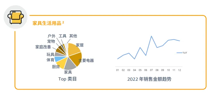 亚马逊拉美站点怎么样?
