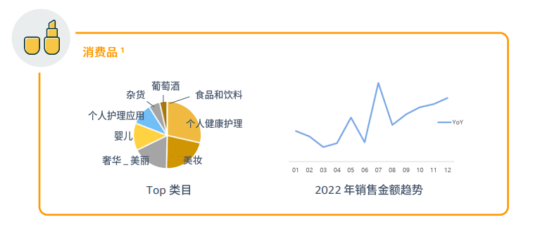 亚马逊拉美站点怎么样？