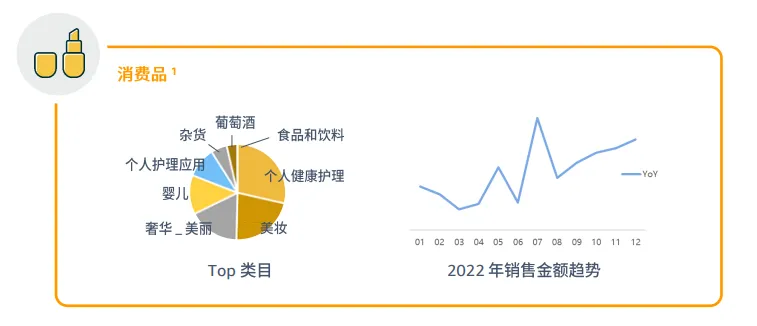 亚马逊拉美站点怎么样?