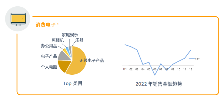 亚马逊拉美站点怎么样？