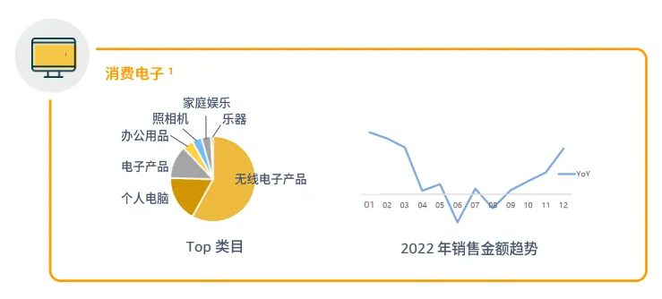 亚马逊拉美站点怎么样?