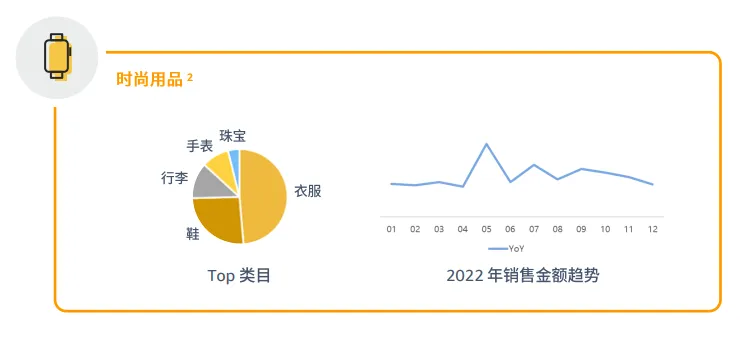 亚马逊拉美站点怎么样?