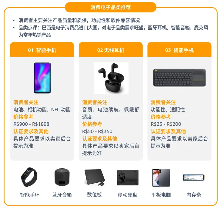 亚马逊拉美站点怎么样?