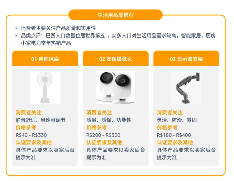 亚马逊拉美站点怎么样?