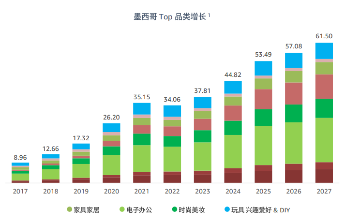 亚马逊拉美站点怎么样？