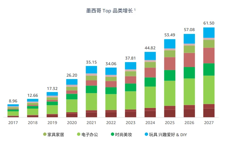 亚马逊拉美站点怎么样?
