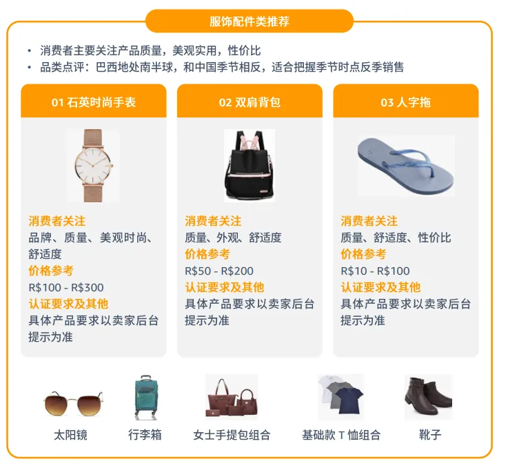 亚马逊拉美站点怎么样?