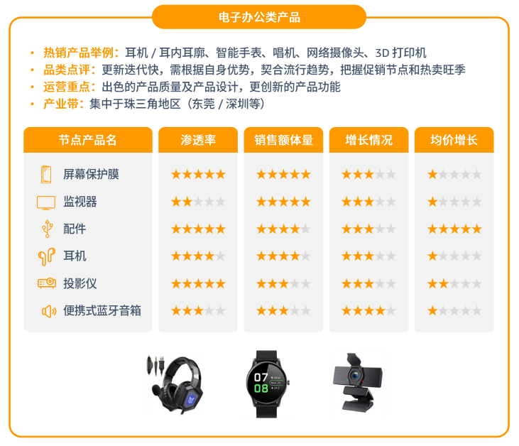 亚马逊拉美站点怎么样？