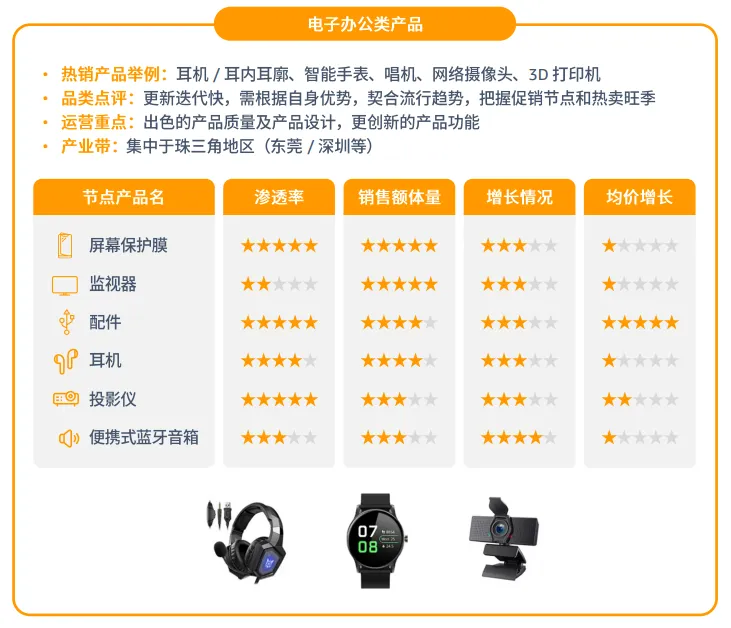 亚马逊拉美站点怎么样?