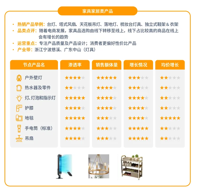 亚马逊拉美站点怎么样?