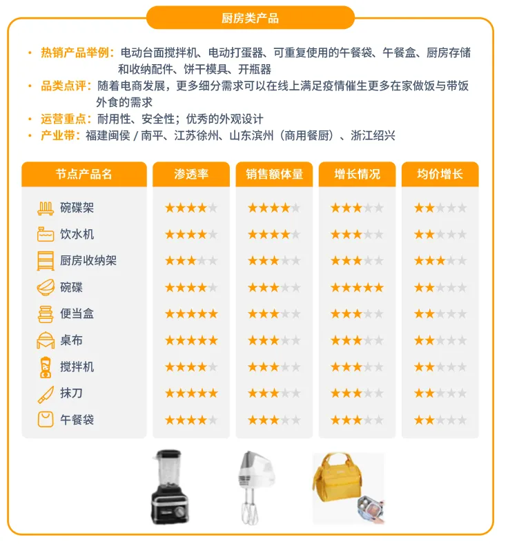 亚马逊拉美站点怎么样?