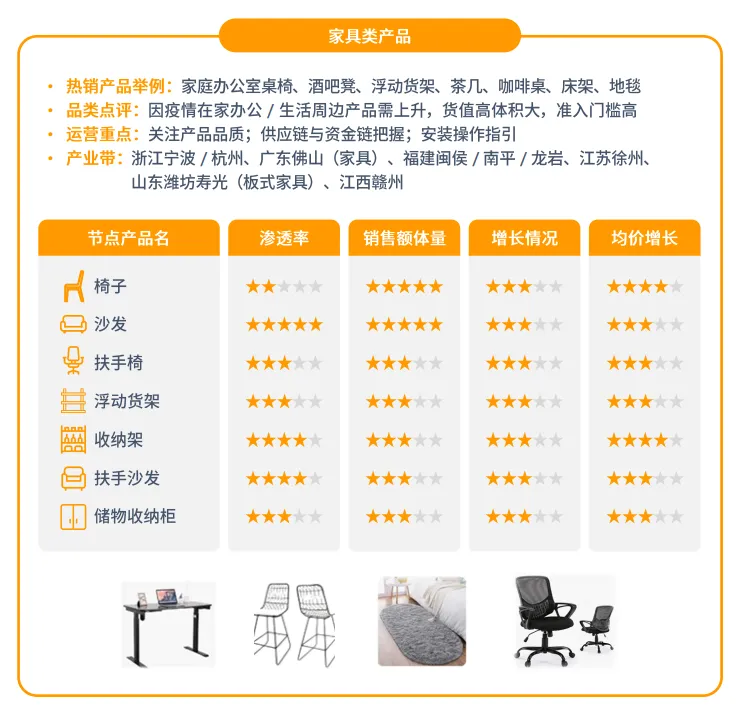 亚马逊拉美站点怎么样?