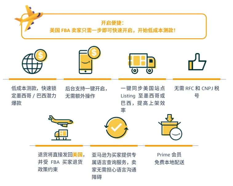 亚马逊拉美站点怎么样?