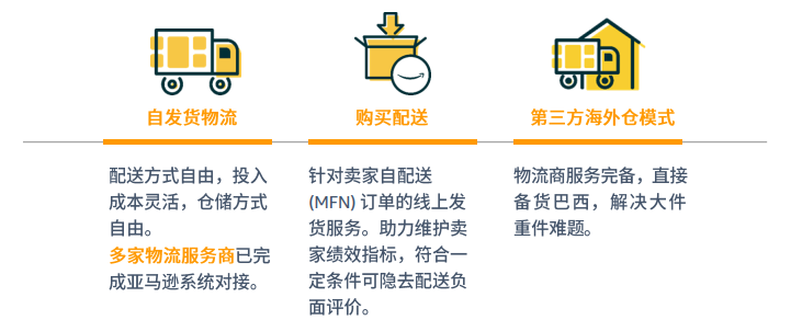 亚马逊拉美站点怎么样？