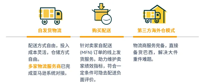 亚马逊拉美站点怎么样?