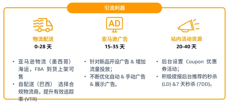亚马逊拉美站点怎么样?