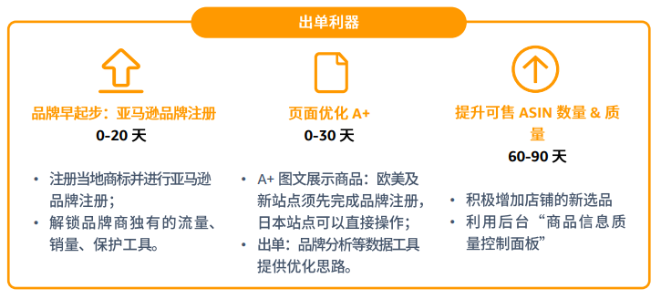 亚马逊拉美站点怎么样？