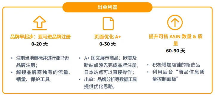 亚马逊拉美站点怎么样?