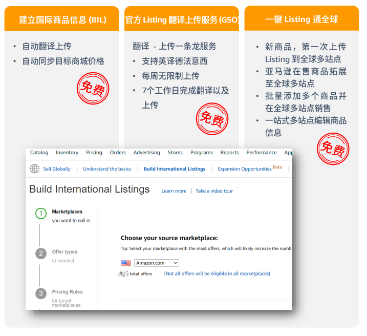 亚马逊拉美站点怎么样？