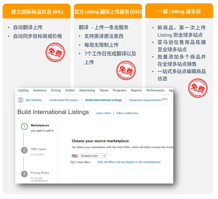 亚马逊拉美站点怎么样?