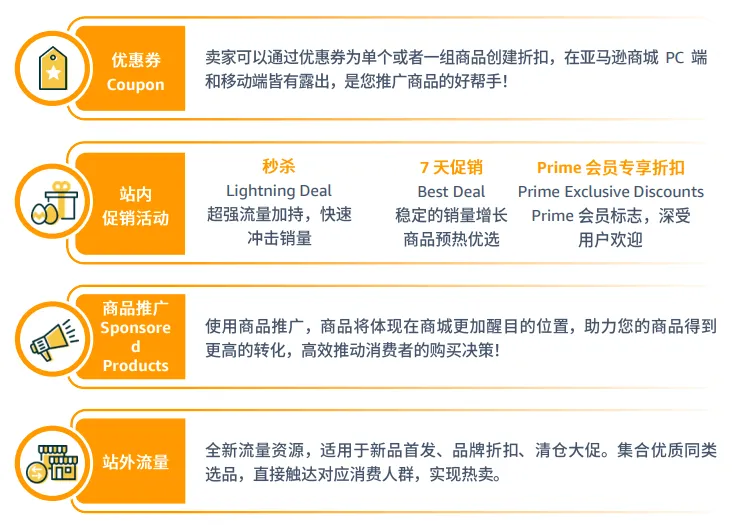 亚马逊拉美站点怎么样?