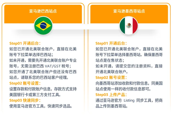 亚马逊拉美站点怎么样?