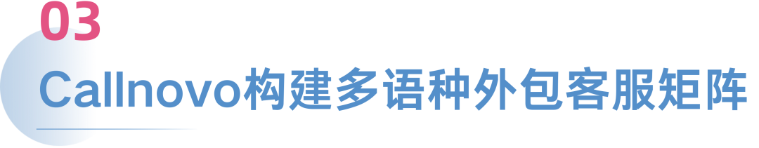 【合作达成】捷报频传!Callnovo金牌外包客服团队助空调制冷剂品牌QY抢占北美!