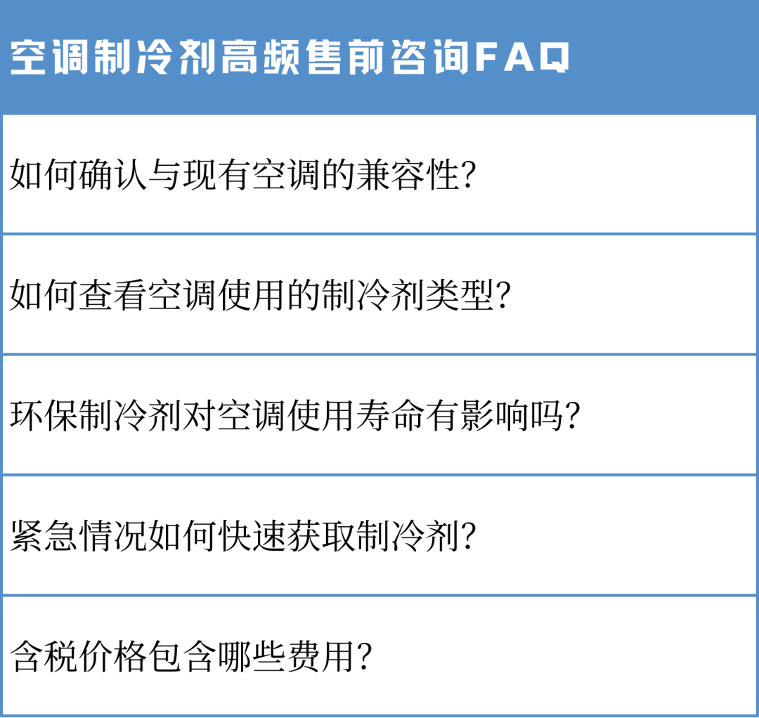 【合作达成】捷报频传!Callnovo金牌外包客服团队助空调制冷剂品牌QY抢占北美!