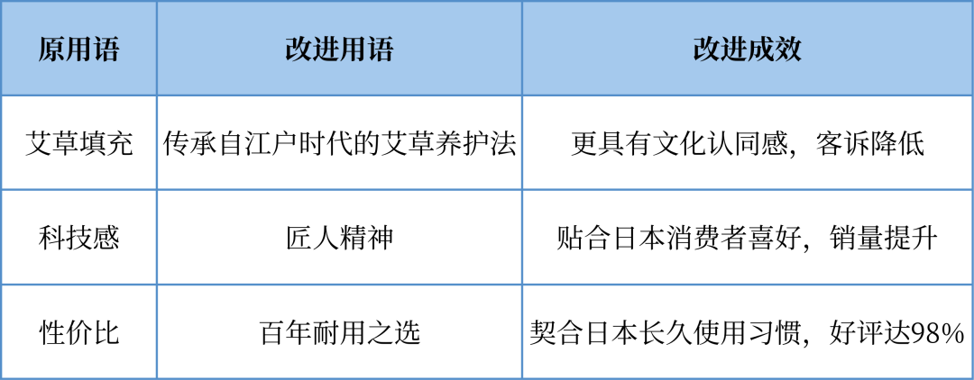 日本站家纺37%退货率到热卖,只因做对这件事