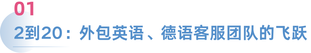 办公家具出海客户服务这么卷?外包德语客服这波操作直戳爽点!