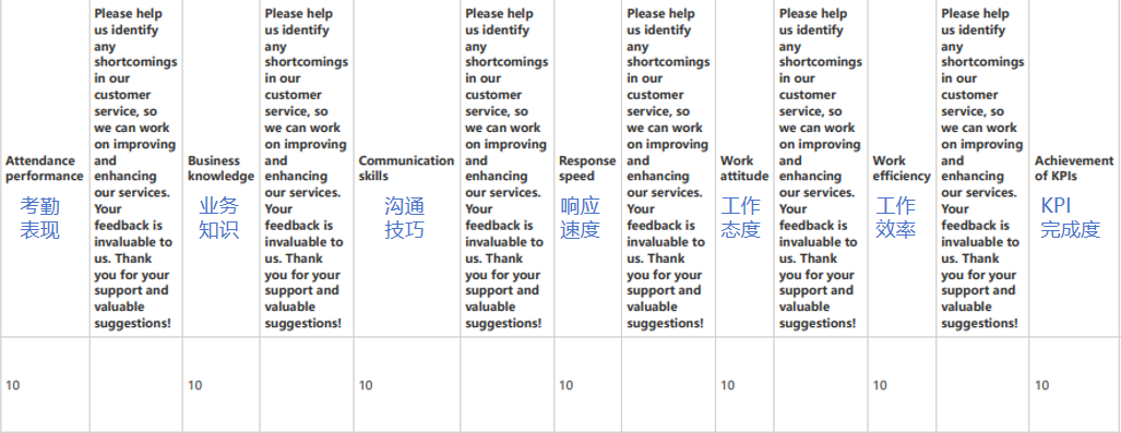 办公家具出海客户服务这么卷?外包德语客服这波操作直戳爽点!