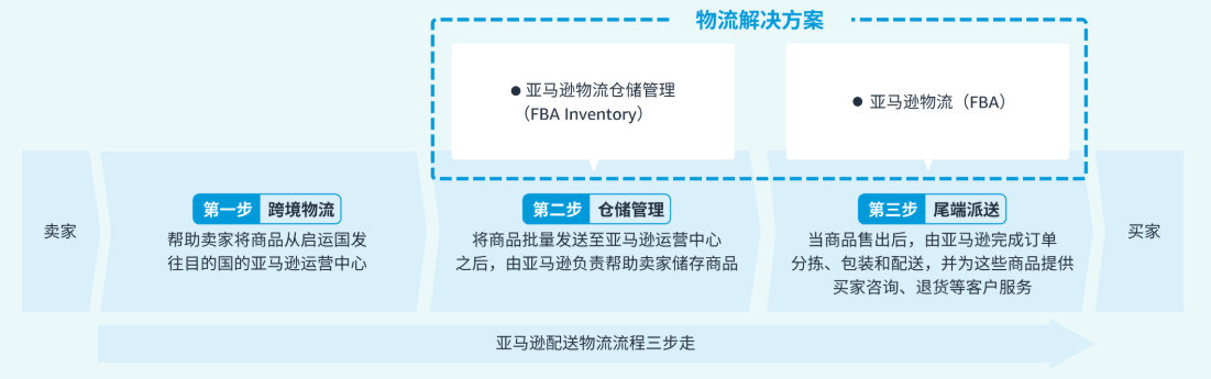亚马逊东南亚站点怎么样？