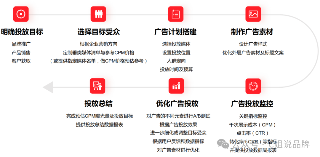 跨境老板集体困惑：品牌出海砸向垂直媒体的钱，怎样才能不打水漂？