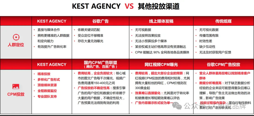 跨境老板集体困惑：品牌出海砸向垂直媒体的钱，怎样才能不打水漂？