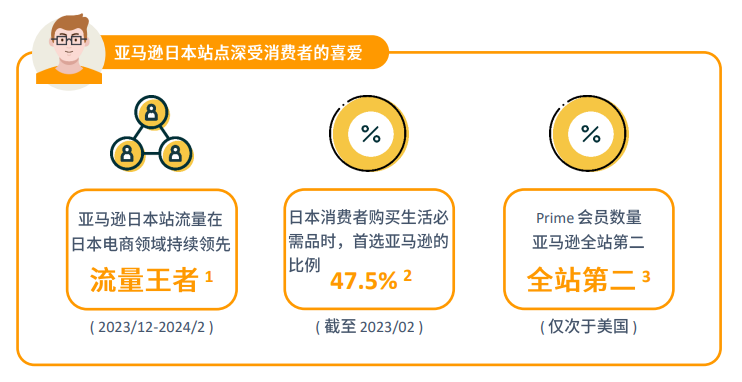 亚马逊日本站点怎么样？