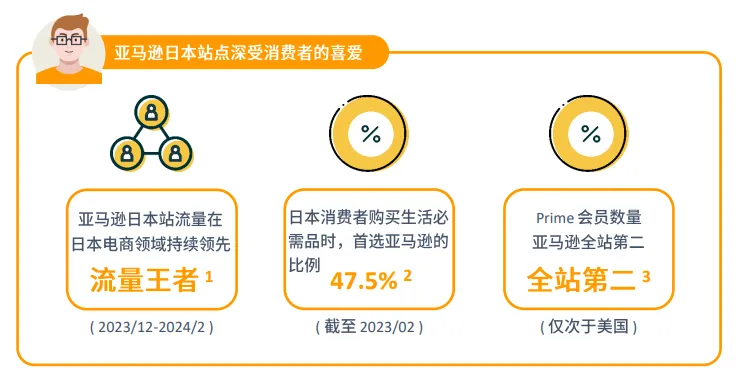 亚马逊日本站点怎么样?