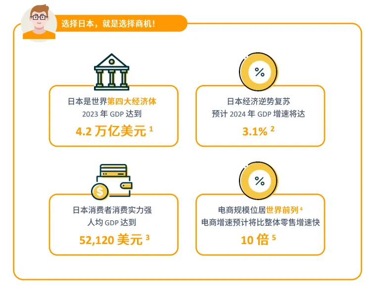 亚马逊日本站点怎么样?