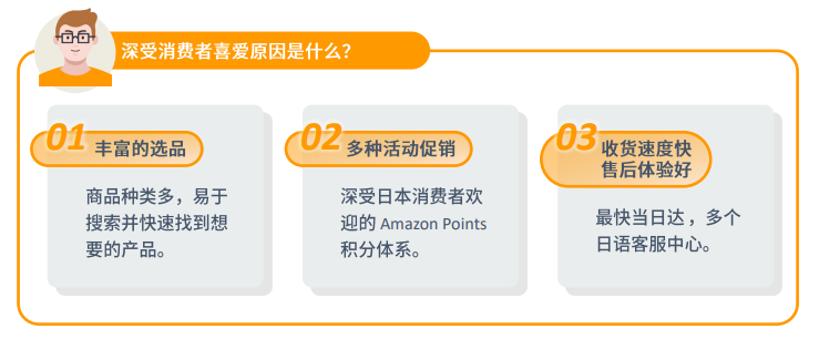 亚马逊日本站点怎么样？