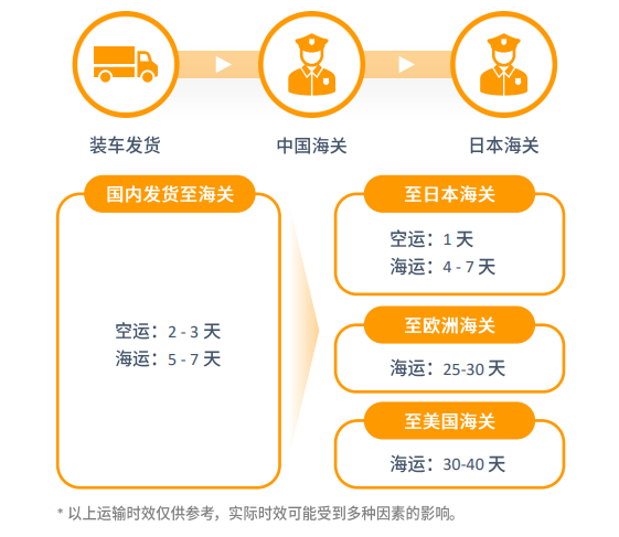 亚马逊日本站点怎么样？