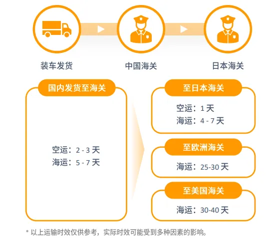 亚马逊日本站点怎么样?