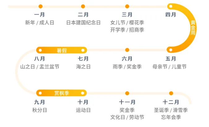 亚马逊日本站点怎么样?