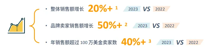 亚马逊日本站点怎么样?