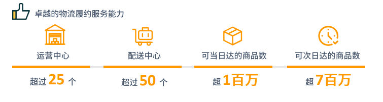 亚马逊日本站点怎么样？